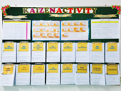 Kaizen Activity Board