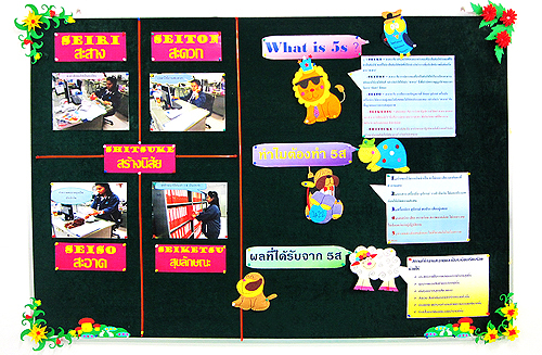 Activities Kaizen